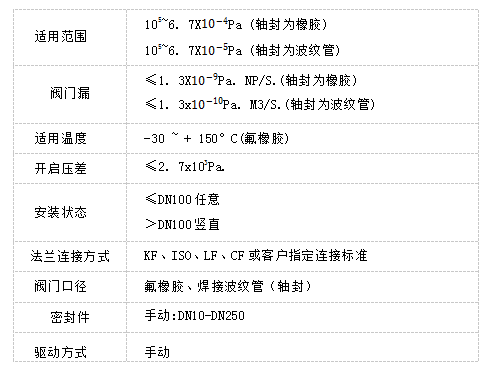 實(shí)驗(yàn)室真空系統(tǒng),真空腔體,真空探針臺